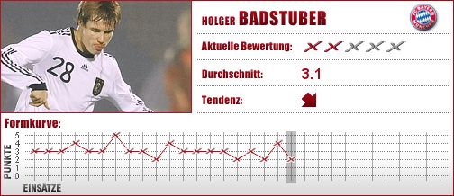 FC Bayern München, FC Bayern, FCB, Abwehr