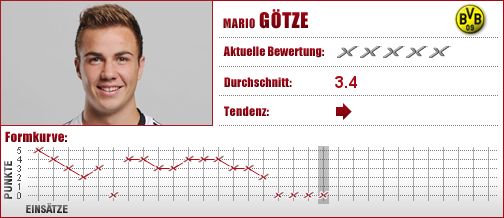 Borussia Dortmund, Dortmund, BVB, Mittelfeld