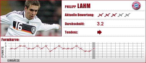 FC Bayern München, FC Bayern, FCB, Abwehr, Außenverteidiger