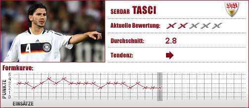 VfB Stuttgart, Stuttgart, Abwehr, Innenverteidiger