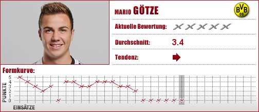 Borussia Dortmund, Dortmund, BVB, Mittelfeld