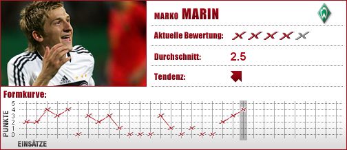 Werder Bremen, Bremen, Mittelfeld