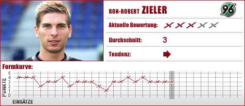 Hannover 96, Hannover, Torwart