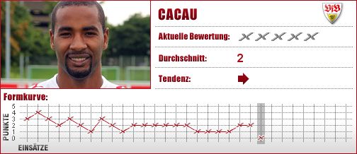 VfB Stuttgart, Stuttgart, Stürmer, Angriff