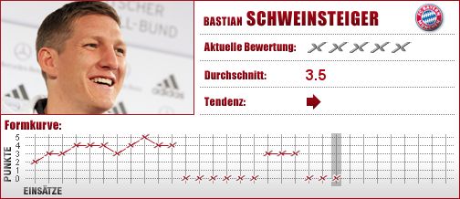 FC Bayern München, FC Bayern, FCB, Mittelfeld