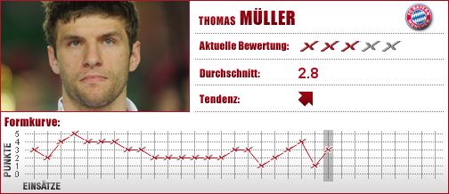 FC Bayern München, FC Bayern, FCB, Mittelfeld