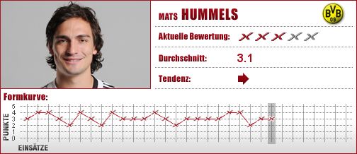 Borussia Dortmund, Dortmund, BVB, Abwehr, Innenverteidiger