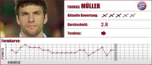 FC Bayern München, FC Bayern, FCB, Mittelfeld