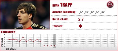 1. FC Kaiserslautern, FCK, Torwart