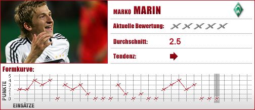 Werder Bremen, Bremen, Mittelfeld