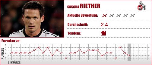 1. FC Köln, Köln, Abwehr, Außenverteidiger, Defensives Mittelfeld