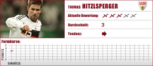 VfB Stuttgart, VfB, Stuttgart, The Hammer, Hitz, Sechser