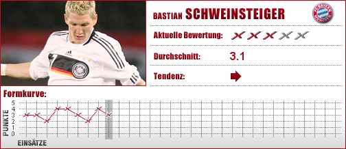 Schweini, Bayern München, Bayern, München, FC Bayern, FCB