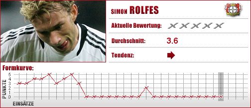 Bayer Leverkusen, Bayer, Leverkusen, Sechser