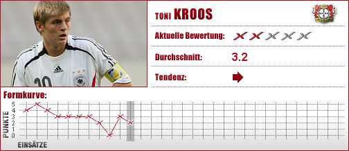 Bayer Leverkusen, Werkeself, Bayern München, FCB, Mittelfeld