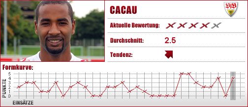 VfB Stuttgart, Stuttgart, VfB