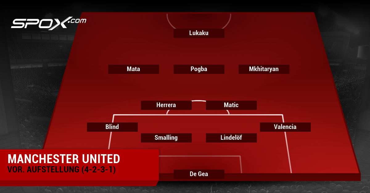 So sieht das mögliche United-Lineup aus: Mit Bailly und Jones (beide gesperrt) hat Mourinho nicht viele Alternativen für die Innenverteidigung, zudem sind drei potenzielle Linksverteidiger verletzt. Lingard wäre eine gute Alternative für Mata