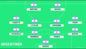 Argentinien (Jugend-Erfolge in den vergangenen vier Jahren: U20-Südamerikameister 2015)