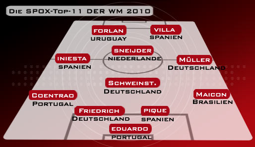 Thomas Müller (l.) und Bastian Schweinsteiger gehören nach SPOX-Noten zu den besten Spielern