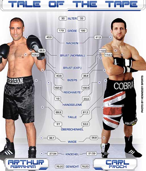 tale-of-the-tape-abraham-froch-med