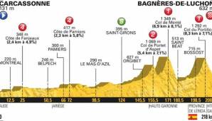 Warren Barguil war das Bergtriktot im letzten Jahr nicht zu nehmen.