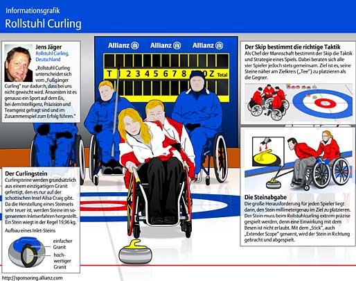 rollstuhl-curling-med