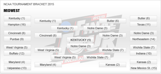 bracket-midwest-runde-5