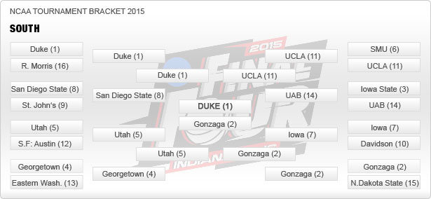 bracket-south-runde-5