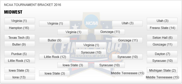 bracket-midwest-med-neu7