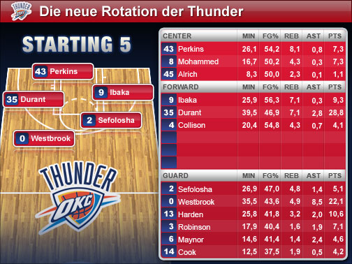 neue-rotation-thunder-med