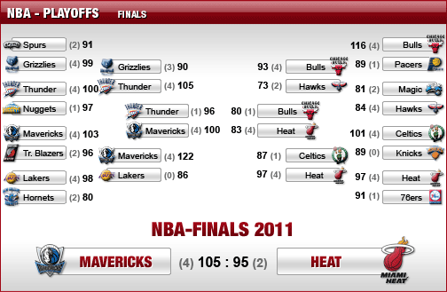 nba-playoffs-ergebnisbaum-med