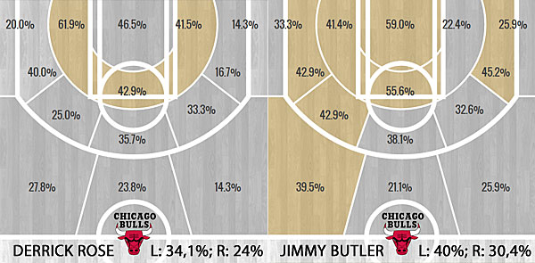 Die Hot Zones von Derrick Rose (l.) und Jimmy Butler (r.)