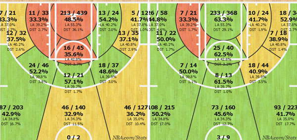 Die Shotcharts von Damian Lillard (l.) und Stephen Curry (r.)