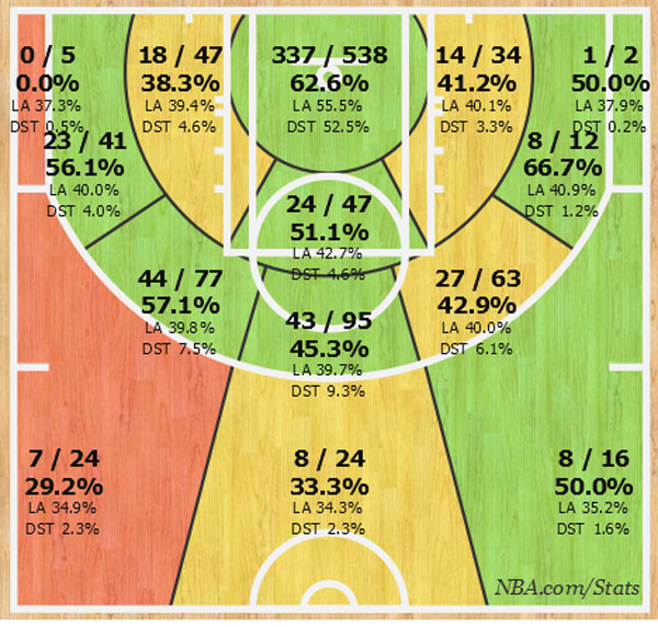 Karl-Anthony Towns' Shotchart