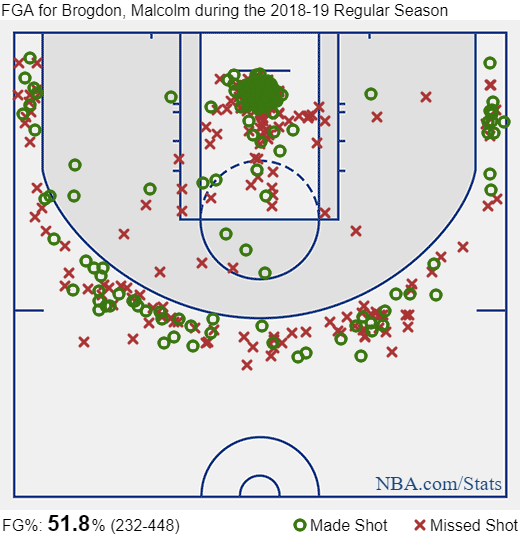 shotchart-brogdon