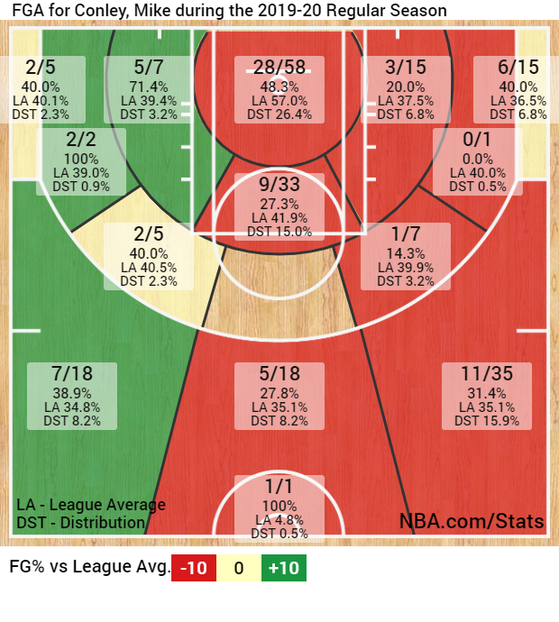 conley-shotchart-neu