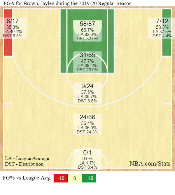 brown-shotchart