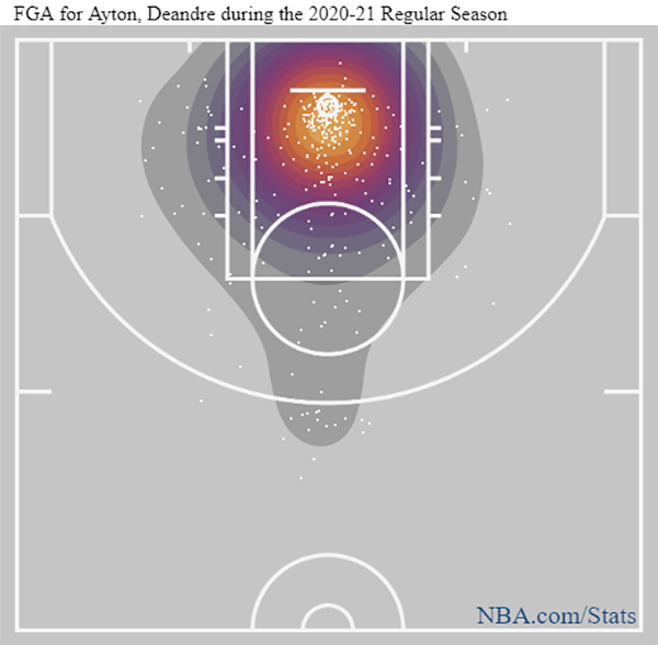 Heatmap: Das sind die Orte, von denen Deandre Ayton in dieser Saison wird.