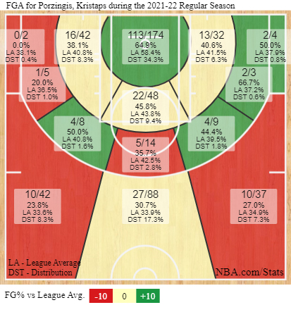 Das Shotchart von Kristaps Porzingis in dieser Saison.