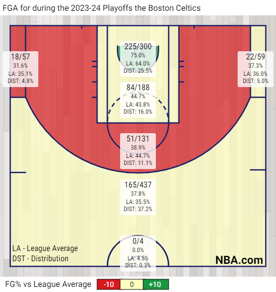 celtics-chart