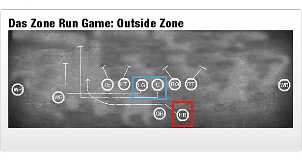 zone-run-out-med