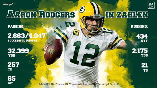 dazn-promo-nfl-rodgers-med