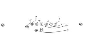 Chip Kelly Sweep ist eines der Standard-Offense-Plays in Kellys Offensive.