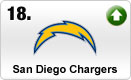 chargers-med